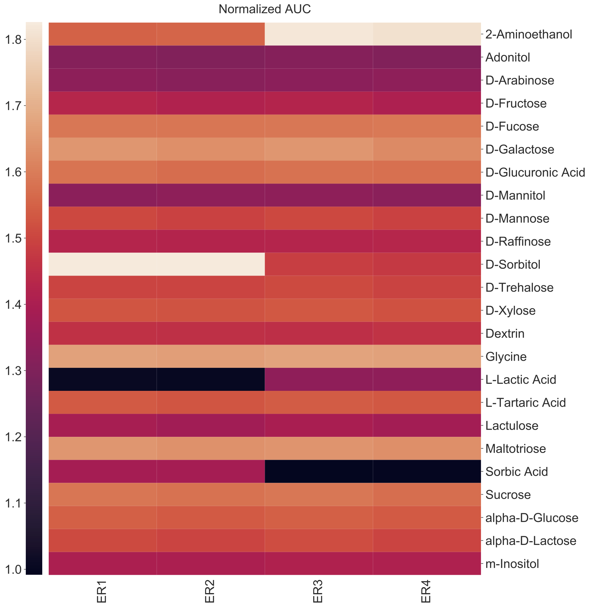 amiga heatmap