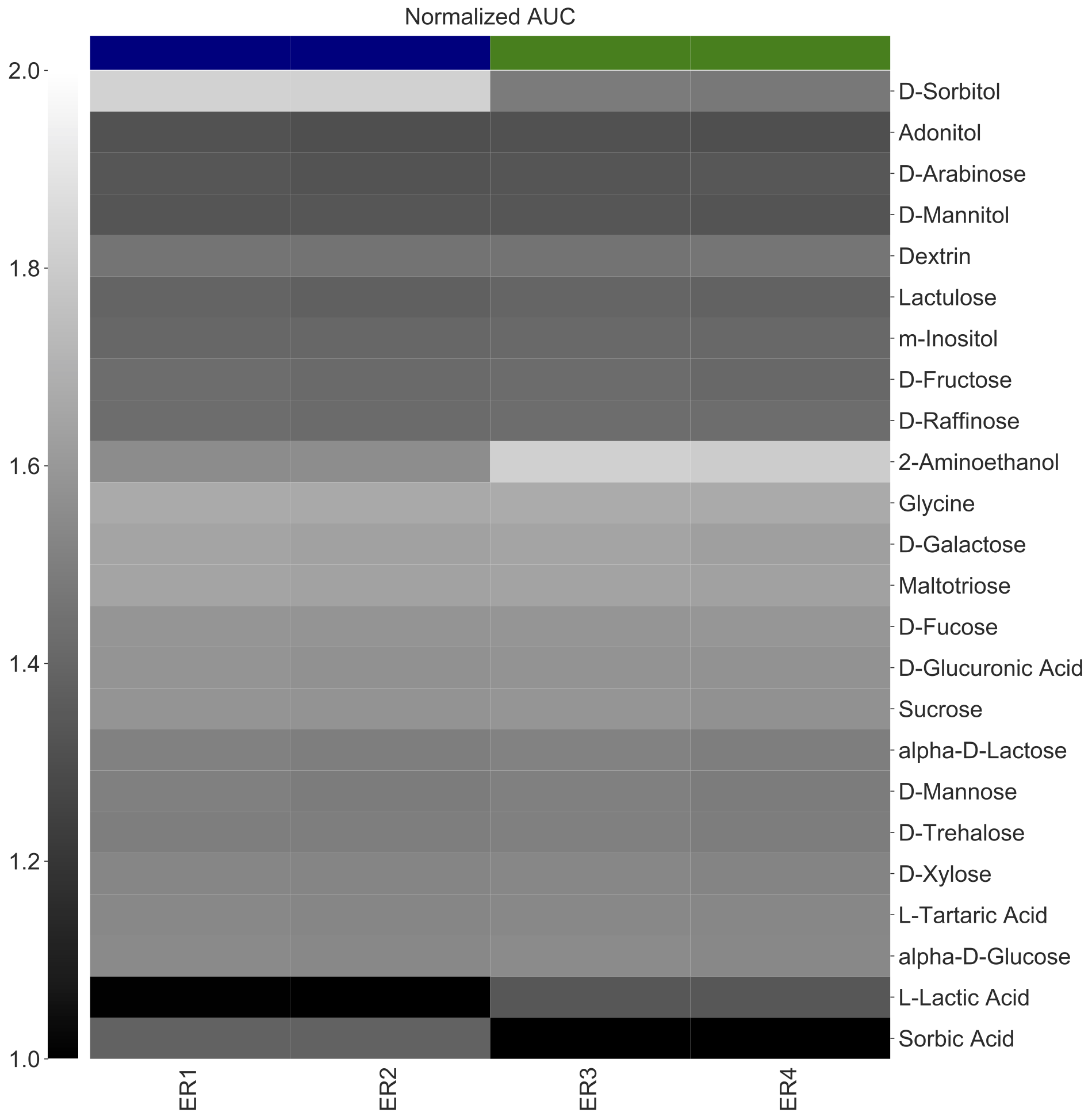 amiga heatmap