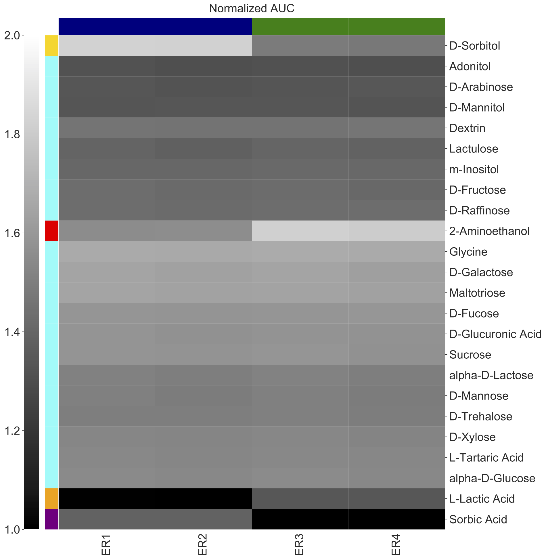 amiga heatmap