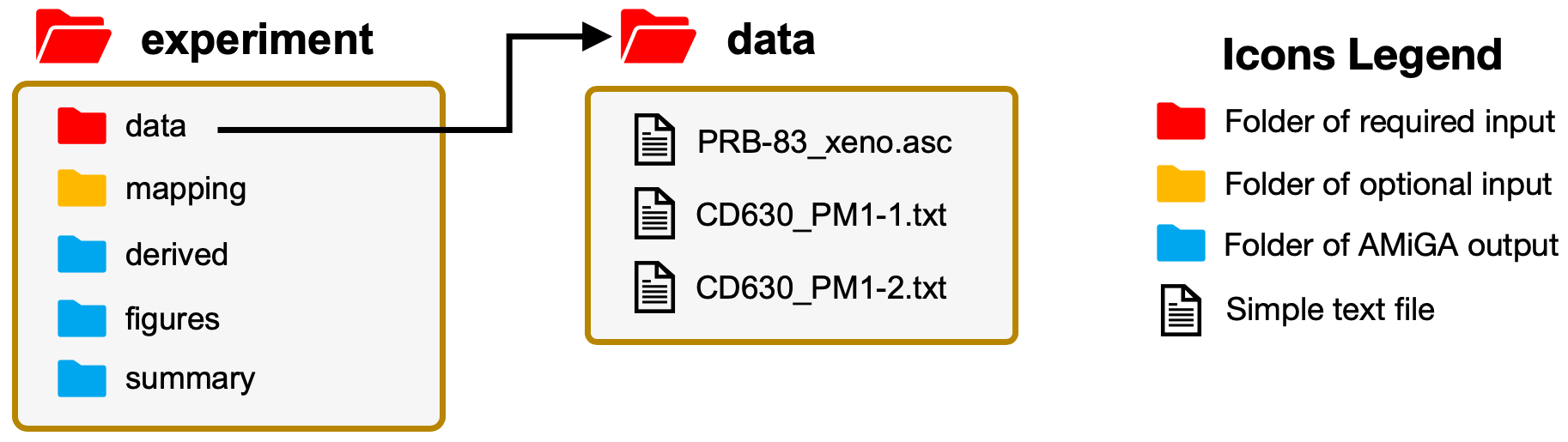 amiga directory tree example