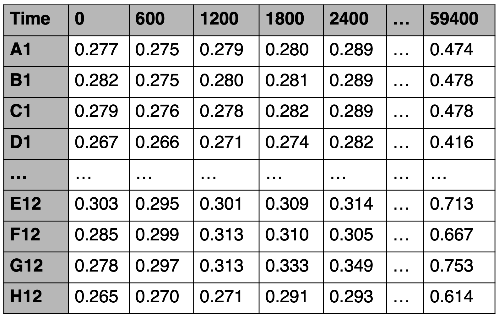 example data file