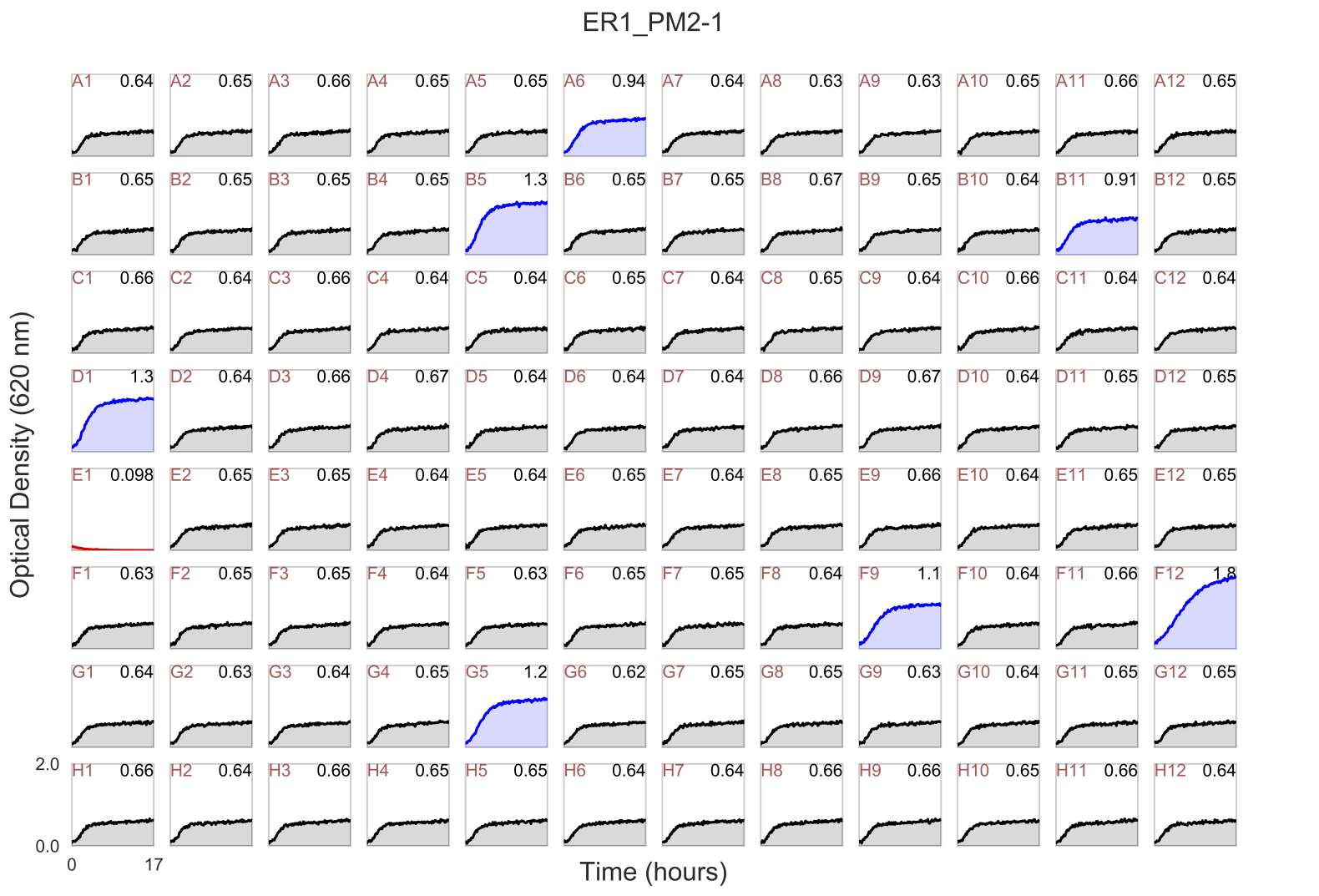 example_96_well_plot